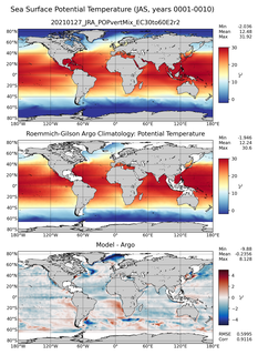 JAS Model potential temperature compared with Argo observations