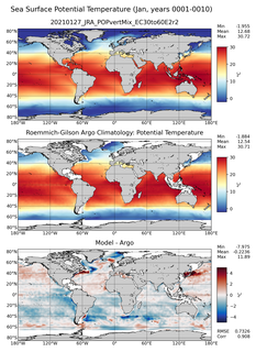 Jan Model potential temperature compared with Argo observations