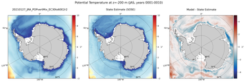 JAS Potential Temperature