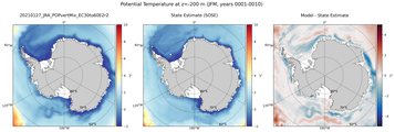 JFM Potential Temperature