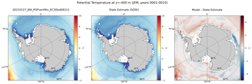 JFM Potential Temperature