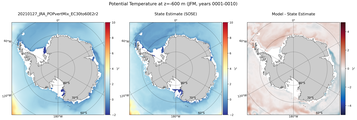 JFM Potential Temperature