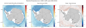 JFM Potential Temperature
