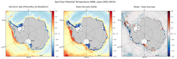 ANN Potential Temperature