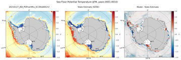 JFM Potential Temperature