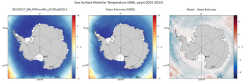ANN Potential Temperature