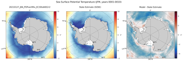 JFM Potential Temperature