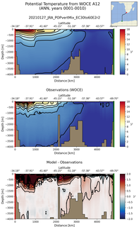 ANN Potential Temperature from WOCE A12 ANN