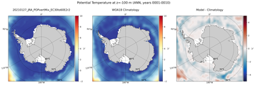 ANN Potential Temperature
