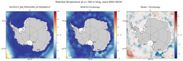 Aug Potential Temperature