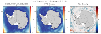 Jan Potential Temperature