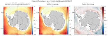 ANN Potential Temperature