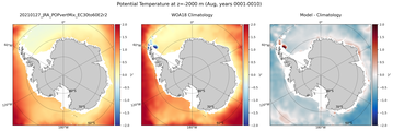 Aug Potential Temperature