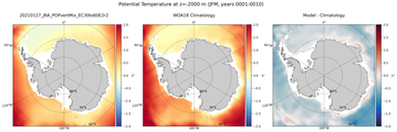 JFM Potential Temperature