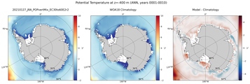 ANN Potential Temperature