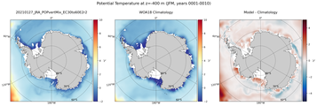 JFM Potential Temperature