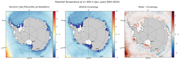 Jan Potential Temperature