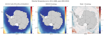 ANN Potential Temperature