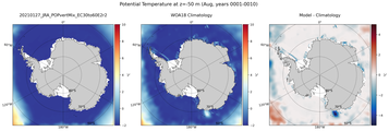 Aug Potential Temperature