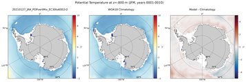 JFM Potential Temperature