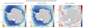 JFM Potential Temperature