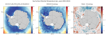 Jan Potential Temperature