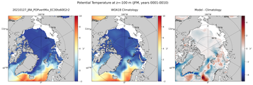 JFM Potential Temperature