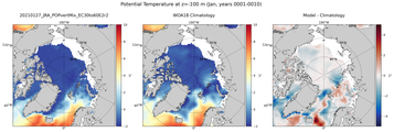 Jan Potential Temperature