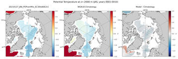 JAS Potential Temperature