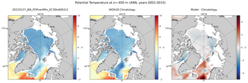 ANN Potential Temperature