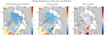 Aug Potential Temperature