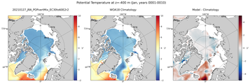 Jan Potential Temperature