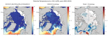 JFM Potential Temperature