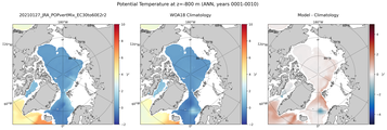 ANN Potential Temperature