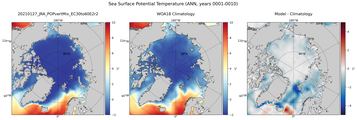 ANN Potential Temperature