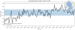Transport through the Lancaster Sound Transect
