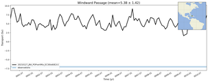 Transport through the Windward Passage Transect
