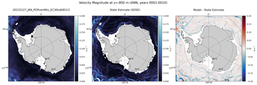 ANN Velocity Magnitude