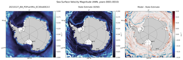 ANN Velocity Magnitude
