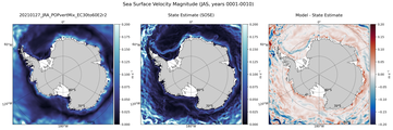 JAS Velocity Magnitude