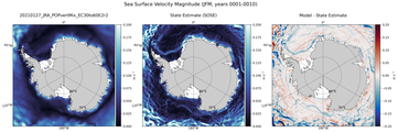 JFM Velocity Magnitude