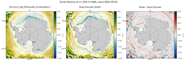 ANN Zonal Velocity