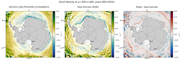 JAS Zonal Velocity