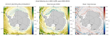 JFM Zonal Velocity