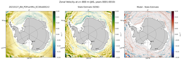 JAS Zonal Velocity