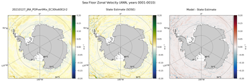 ANN Zonal Velocity