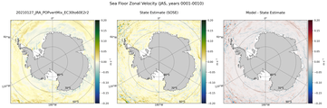 JAS Zonal Velocity