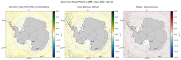 JFM Zonal Velocity