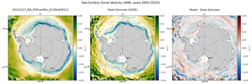ANN Zonal Velocity