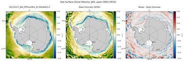 JAS Zonal Velocity